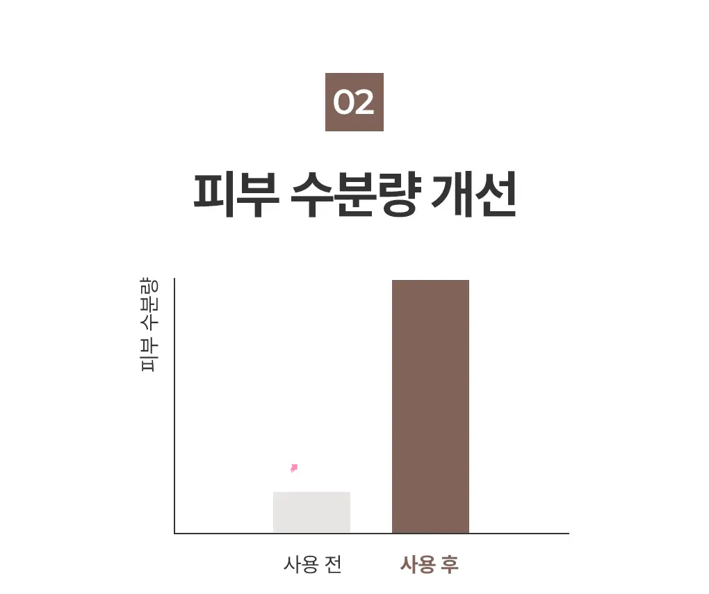 [탄력리프팅/4매] 메디힐 레티놀 콜라겐 윤곽 마스크 2종 (앰플/크림) 상세페이지 25